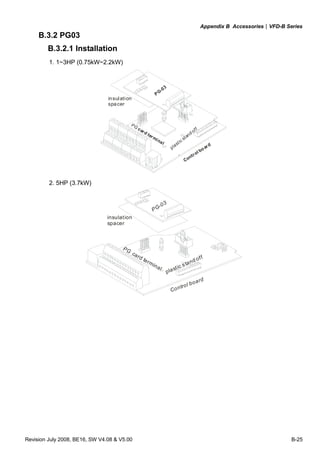 Appendix B Accessories|VFD-B Series
Revision July 2008, BE16, SW V4.08 & V5.00 B-25
B.3.2 PG03
B.3.2.1 Installation
1. 1~3HP (0.75kW~2.2kW)
PG-03
Control board
PG
card terminal
plastic stand off
insulation
spacer
2. 5HP (3.7kW)
PG-03
Control board
plastic stand off
PG
card terminal
insulation
spacer
 