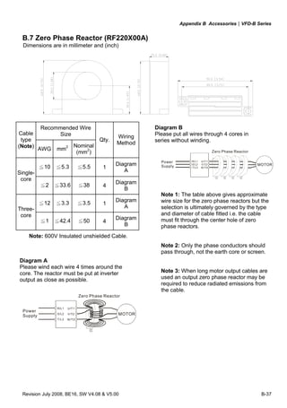 Appendix B Accessories|VFD-B Series
Revision July 2008, BE16, SW V4.08 & V5.00 B-37
B.7 Zero Phase Reactor (RF220X00A)
Recommended Wire
SizeCable
type
(Note)
AWG mm2 Nominal
(mm2
)
Qty.
Wiring
Method
≦10 ≦5.3 ≦5.5 1
Diagram
ASingle-
core
≦2 ≦33.6 ≦38 4
Diagram
B
≦12 ≦3.3 ≦3.5 1
Diagram
AThree-
core
≦1 ≦42.4 ≦50 4
Diagram
B
Note: 600V Insulated unshielded Cable.
Power
Supply
Zero Phase Reactor
MOTOR
U/T1
V/T2
W/T3
R/L1
S/L2
T/L3
U/T1
V/T2
W/T3
R/L1
S/L2
T/L3
Power
Supply
Zero Phase Reactor
MOTOR
Note 1: The table above gives approximate
wire size for the zero phase reactors but the
selection is ultimately governed by the type
and diameter of cable fitted i.e. the cable
must fit through the center hole of zero
phase reactors.
Note 2: Only the phase conductors should
pass through, not the earth core or screen.
Note 3: When long motor output cables are
used an output zero phase reactor may be
required to reduce radiated emissions from
the cable.
Dimensions are in millimeter and (inch)
Diagram B
Please put all wires through 4 cores in
series without winding.
Diagram A
Please wind each wire 4 times around the
core. The reactor must be put at inverter
output as close as possible.
 