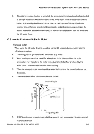 Appendix C How to Select the Right AC Motor Drive|VFD-B Series
Revision July 2008, BE16, SW V4.08 & V5.00 C-5
4. If the stall prevention function is activated, the accel./decel. time is automatically extended
to a length that the AC Motor Drive can handle. If the motor needs to decelerate within a
certain time with high load inertia that can’t be handled by the AC Motor Drive in the
required time, either use an external brake resistor and/or brake unit, depending on the
model, (to shorten deceleration time only) or increase the capacity for both the motor and
the AC Motor Drive.
C.3 How to Choose a Suitable Motor
Standard motor
When using the AC Motor Drive to operate a standard 3-phase induction motor, take the
following precautions:
1. The energy loss is greater than for an inverter duty motor.
2. Avoid running motor at low speed for a long time. Under this condition, the motor
temperature may rise above the motor rating due to limited airflow produced by the
motor’s fan. Consider external forced motor cooling.
3. When the standard motor operates at low speed for long time, the output load must be
decreased.
4. The load tolerance of a standard motor is as follows:
3 6 20 60
100
82
70
60
50
0
60%40%
25%
torque(%)
continuous
Frequency (Hz)
Load duty-cycle
5. If 100% continuous torque is required at low speed, it may be necessary to use a special
inverter duty motor.
 
