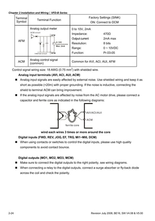 Chapter 2 Installation and Wiring|VFD-B Series
2-24 Revision July 2008, BE16, SW V4.08 & V5.00
Terminal
Symbol
Terminal Function
Factory Settings (SINK)
ON: Connect to DCM
AFM
Analog output meter
AFM
ACM
0~10V
Max. 2mA
potentiometer
ACM circuit
internal circuit
0 to 10V, 2mA
Impedance: 470Ω
Output current 2mA max
Resolution: 8 bits
Range: 0 ~ 10VDC
Function: Pr.03-05
ACM
Analog control signal
(common)
Common for AVI, ACI, AUI, AFM
Control signal wiring size: 18 AWG (0.75 mm2
) with shielded wire.
Analog input terminals (AVI, ACI, AUI, ACM)
Analog input signals are easily affected by external noise. Use shielded wiring and keep it as
short as possible (<20m) with proper grounding. If the noise is inductive, connecting the
shield to terminal ACM can bring improvement.
If the analog input signals are affected by noise from the AC motor drive, please connect a
capacitor and ferrite core as indicated in the following diagrams:
C
AVI/ACI/AUI
ACM
ferrite core
wind each wires 3 times or more around the core
Digital inputs (FWD, REV, JOG, EF, TRG, MI1~MI6, DCM)
When using contacts or switches to control the digital inputs, please use high quality
components to avoid contact bounce.
Digital outputs (MO1, MO2, MO3, MCM)
Make sure to connect the digital outputs to the right polarity, see wiring diagrams.
When connecting a relay to the digital outputs, connect a surge absorber or fly-back diode
across the coil and check the polarity.
 