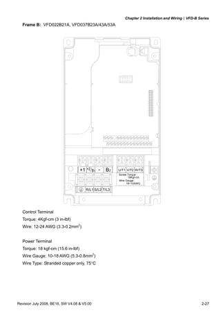 Chapter 2 Installation and Wiring|VFD-B Series
Revision July 2008, BE16, SW V4.08 & V5.00 2-27
Frame B: VFD022B21A, VFD037B23A/43A/53A
+1 +2 B1 - B2
R/L1 S/L2 T/L3
Screw Torque :
Wire Gauge :
18Kgf-cm
18~10AWG
U/T1 V/T2 W/T3
Control Terminal
Torque: 4Kgf-cm (3 in-lbf)
Wire: 12-24 AWG (3.3-0.2mm2
)
Power Terminal
Torque: 18 kgf-cm (15.6 in-lbf)
Wire Gauge: 10-18 AWG (5.3-0.8mm2
)
Wire Type: Stranded copper only, 75°C
 