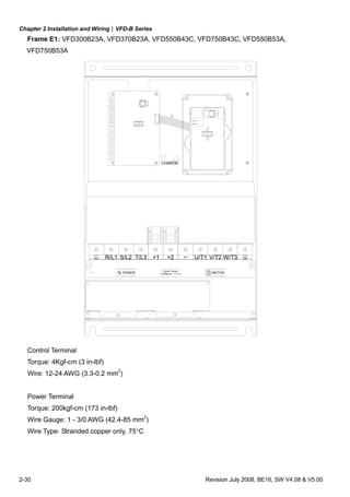 Chapter 2 Installation and Wiring|VFD-B Series
2-30 Revision July 2008, BE16, SW V4.08 & V5.00
Frame E1: VFD300B23A, VFD370B23A, VFD550B43C, VFD750B43C, VFD550B53A,
VFD750B53A
POWER
ALARM
W/T3S/L2R/L1 T/L3 +2+1 U/T1 V/T2
(173in-lbf)
Screw Torque:
200kgf-cmPOWER IM
MOTOR3
CHARGE
Control Terminal
Torque: 4Kgf-cm (3 in-lbf)
Wire: 12-24 AWG (3.3-0.2 mm2
)
Power Terminal
Torque: 200kgf-cm (173 in-lbf)
Wire Gauge: 1 - 3/0 AWG (42.4-85 mm2
)
Wire Type: Stranded copper only, 75°C
 