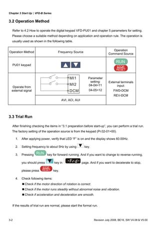 Chapter 3 Start Up|VFD-B Series
3-2 Revision July 2008, BE16, SW V4.08 & V5.00
3.2 Operation Method
Refer to 4.2 How to operate the digital keypad VFD-PU01 and chapter 5 parameters for setting.
Please choose a suitable method depending on application and operation rule. The operation is
usually used as shown in the following table.
3.3 Trial Run
After finishing checking the items in “3.1 preparation before start-up”, you can perform a trial run.
The factory setting of the operation source is from the keypad (Pr.02-01=00).
1. After applying power, verify that LED “F” is on and the display shows 60.00Hz.
2. Setting frequency to about 5Hz by using key.
3. Pressing RUN key for forward running. And if you want to change to reverse running,
you should press key in U
F
H
page. And if you want to decelerate to stop,
please press RESET
STOP
key.
4. Check following items:
Check if the motor direction of rotation is correct.
Check if the motor runs steadily without abnormal noise and vibration.
Check if acceleration and deceleration are smooth.
If the results of trial run are normal, please start the formal run.
Operation Method Frequency Source
Operation
Command Source
PU01 keypad
RUN
RESET
STOP
MI1
MI2
DCM
Parameter
setting:
04-04=11
04-05=12
Operate from
external signal
AVI, ACI, AUI
External terminals
input:
FWD-DCM
REV-DCM
 