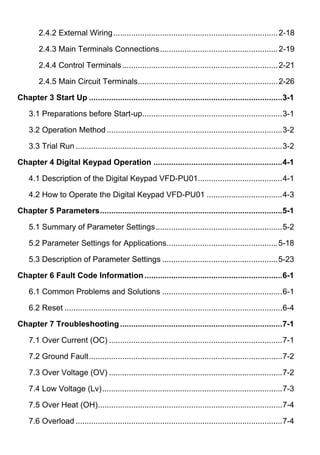 2.4.2 External Wiring..........................................................................2-18
2.4.3 Main Terminals Connections.....................................................2-19
2.4.4 Control Terminals......................................................................2-21
2.4.5 Main Circuit Terminals...............................................................2-26
Chapter 3 Start Up .......................................................................................3-1
3.1 Preparations before Start-up...............................................................3-1
3.2 Operation Method...............................................................................3-2
3.3 Trial Run .............................................................................................3-2
Chapter 4 Digital Keypad Operation ..........................................................4-1
4.1 Description of the Digital Keypad VFD-PU01......................................4-1
4.2 How to Operate the Digital Keypad VFD-PU01 ..................................4-3
Chapter 5 Parameters..................................................................................5-1
5.1 Summary of Parameter Settings.........................................................5-2
5.2 Parameter Settings for Applications..................................................5-18
5.3 Description of Parameter Settings ....................................................5-23
Chapter 6 Fault Code Information ..............................................................6-1
6.1 Common Problems and Solutions ......................................................6-1
6.2 Reset ..................................................................................................6-4
Chapter 7 Troubleshooting.........................................................................7-1
7.1 Over Current (OC) ..............................................................................7-1
7.2 Ground Fault.......................................................................................7-2
7.3 Over Voltage (OV) ..............................................................................7-2
7.4 Low Voltage (Lv).................................................................................7-3
7.5 Over Heat (OH)...................................................................................7-4
7.6 Overload .............................................................................................7-4
 