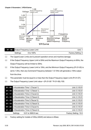 Chapter 5 Parameters|VFD-B Series
5-30 Revision July 2008, BE16, SW V4.08 & V5.00
1-05 1-03 1-01
1-06
1-04
1-02
1-00
1-071-08
V/f Curve
Voltage
Frequency
Output Frequency
Lower Limit
Output Frequency
Upper Limit
The limit of
Output
Frequency
Mid-point
Freq.
Maximum
Output
Frequency
Maximum
Output
Voltage
Mid-point
Voltage
Minimum
Output
Voltage Minimum
Output
Freq.
Maximum Voltage
Frequency
(Base Frequency)
01 - 08 Output Frequency Lower Limit Unit: 1
Settings 0 to 100% Factory Setting: 0
The Upper/Lower Limits are to prevent operation errors and machine damage.
If the Output Frequency Upper Limit is 50Hz and the Maximum Output Frequency is 60Hz, the
Output Frequency will be limited to 50Hz.
If the Output Frequency Lower Limit is 10Hz, and the Minimum Output Frequency (Pr.01-05) is
set to 1.0Hz, then any Command Frequency between 1.0-10Hz will generate a 10Hz output
from the drive.
This parameter must be equal to or less than the Output Frequency Upper Limit (Pr.01-07).
The Output Frequency Lower Limit value = (Pr.01-00 * Pr.01-08) /100.
01 - 09 Acceleration Time 1 (Taccel 1) Unit: 0.1/0.01
01 - 10 Deceleration Time 1 (Tdecel 1) Unit: 0.1/0.01
01 - 11 Acceleration Time 2 (Taccel 2) Unit: 0.1/0.01
01 - 12 Deceleration Time 2 (Tdecel 2) Unit: 0.1/0.01
01 - 18 Acceleration Time 3 (Taccel 3) Unit: 0.1/0.01
01 - 19 Deceleration Time 3 (Tdecel 3) Unit: 0.1/0.01
01 - 20 Acceleration Time 4 (Taccel 4) Unit: 0.1/0.01
01 - 21 Deceleration Time 4 (Tdecel 4) Unit: 0.1/0.01
Settings 0.01 to 3600.0 sec Factory Setting: 10.0
Factory setting for models of 30hp (22kW) and above is 60sec.
 