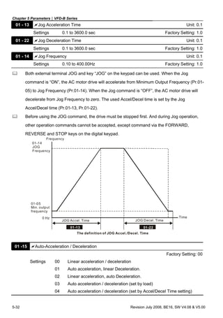 Chapter 5 Parameters|VFD-B Series
5-32 Revision July 2008, BE16, SW V4.08 & V5.00
01 - 13 Jog Acceleration Time Unit: 0.1
Settings 0.1 to 3600.0 sec Factory Setting: 1.0
01 - 22 Jog Deceleration Time Unit: 0.1
Settings 0.1 to 3600.0 sec Factory Setting: 1.0
01 - 14 Jog Frequency Unit: 0.1
Settings 0.10 to 400.00Hz Factory Setting: 1.0
Both external terminal JOG and key “JOG” on the keypad can be used. When the Jog
command is “ON”, the AC motor drive will accelerate from Minimum Output Frequency (Pr.01-
05) to Jog Frequency (Pr.01-14). When the Jog command is “OFF”, the AC motor drive will
decelerate from Jog Frequency to zero. The used Accel/Decel time is set by the Jog
Accel/Decel time (Pr.01-13, Pr.01-22).
Before using the JOG command, the drive must be stopped first. And during Jog operation,
other operation commands cannot be accepted, except command via the FORWARD,
REVERSE and STOP keys on the digital keypad.
01-13
Frequency
Time
JOG Accel. Time JOG Decel. Time
The definition of JOG Accel./Decel. Time
01-14
JOG
Frequency
Min. output
frequency
01-05
0 Hz
01-22
01 -15 Auto-Acceleration / Deceleration
Factory Setting: 00
Settings 00 Linear acceleration / deceleration
01 Auto acceleration, linear Deceleration.
02 Linear acceleration, auto Deceleration.
03 Auto acceleration / deceleration (set by load)
04 Auto acceleration / deceleration (set by Accel/Decel Time setting)
 