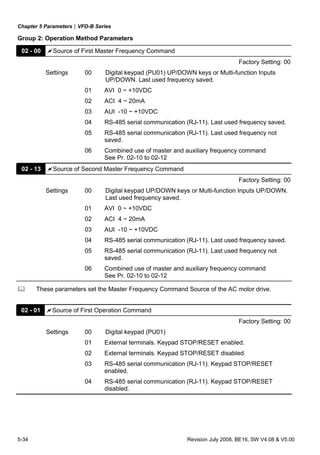 Chapter 5 Parameters|VFD-B Series
5-34 Revision July 2008, BE16, SW V4.08 & V5.00
Group 2: Operation Method Parameters
02 - 00 Source of First Master Frequency Command
Factory Setting: 00
Settings 00 Digital keypad (PU01) UP/DOWN keys or Multi-function Inputs
UP/DOWN. Last used frequency saved.
01 AVI 0 ~ +10VDC
02 ACI 4 ~ 20mA
03 AUI -10 ~ +10VDC
04 RS-485 serial communication (RJ-11). Last used frequency saved.
05 RS-485 serial communication (RJ-11). Last used frequency not
saved.
06 Combined use of master and auxiliary frequency command
See Pr. 02-10 to 02-12
02 - 13 Source of Second Master Frequency Command
Factory Setting: 00
Settings 00 Digital keypad UP/DOWN keys or Multi-function Inputs UP/DOWN.
Last used frequency saved.
01 AVI 0 ~ +10VDC
02 ACI 4 ~ 20mA
03 AUI -10 ~ +10VDC
04 RS-485 serial communication (RJ-11). Last used frequency saved.
05 RS-485 serial communication (RJ-11). Last used frequency not
saved.
06 Combined use of master and auxiliary frequency command
See Pr. 02-10 to 02-12
These parameters set the Master Frequency Command Source of the AC motor drive.
02 - 01 Source of First Operation Command
Factory Setting: 00
Settings 00 Digital keypad (PU01)
01 External terminals. Keypad STOP/RESET enabled.
02 External terminals. Keypad STOP/RESET disabled.
03 RS-485 serial communication (RJ-11). Keypad STOP/RESET
enabled.
04 RS-485 serial communication (RJ-11). Keypad STOP/RESET
disabled.
 