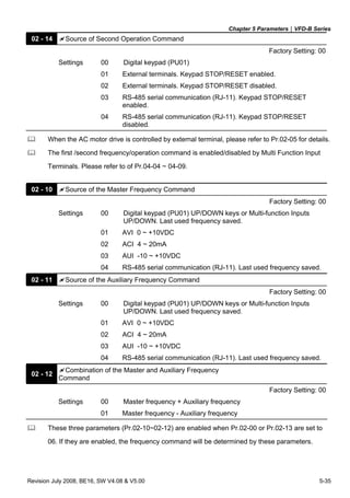 Chapter 5 Parameters|VFD-B Series
Revision July 2008, BE16, SW V4.08 & V5.00 5-35
02 - 14 Source of Second Operation Command
Factory Setting: 00
Settings 00 Digital keypad (PU01)
01 External terminals. Keypad STOP/RESET enabled.
02 External terminals. Keypad STOP/RESET disabled.
03 RS-485 serial communication (RJ-11). Keypad STOP/RESET
enabled.
04 RS-485 serial communication (RJ-11). Keypad STOP/RESET
disabled.
When the AC motor drive is controlled by external terminal, please refer to Pr.02-05 for details.
The first /second frequency/operation command is enabled/disabled by Multi Function Input
Terminals. Please refer to of Pr.04-04 ~ 04-09.
02 - 10 Source of the Master Frequency Command
Factory Setting: 00
Settings 00 Digital keypad (PU01) UP/DOWN keys or Multi-function Inputs
UP/DOWN. Last used frequency saved.
01 AVI 0 ~ +10VDC
02 ACI 4 ~ 20mA
03 AUI -10 ~ +10VDC
04 RS-485 serial communication (RJ-11). Last used frequency saved.
02 - 11 Source of the Auxiliary Frequency Command
Factory Setting: 00
Settings 00 Digital keypad (PU01) UP/DOWN keys or Multi-function Inputs
UP/DOWN. Last used frequency saved.
01 AVI 0 ~ +10VDC
02 ACI 4 ~ 20mA
03 AUI -10 ~ +10VDC
04 RS-485 serial communication (RJ-11). Last used frequency saved.
02 - 12
Combination of the Master and Auxiliary Frequency
Command
Factory Setting: 00
Settings 00 Master frequency + Auxiliary frequency
01 Master frequency - Auxiliary frequency
These three parameters (Pr.02-10~02-12) are enabled when Pr.02-00 or Pr.02-13 are set to
06. If they are enabled, the frequency command will be determined by these parameters.
 