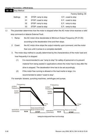 Chapter 5 Parameters|VFD-B Series
5-36 Revision July 2008, BE16, SW V4.08 & V5.00
02 - 02 Stop Method
Factory Setting: 00
Settings 00 STOP: ramp to stop E.F.: coast to stop
01 STOP: coast to stop E.F.: coast to stop
02 STOP: ramp to stop E.F.: ramp to stop
03 STOP: coast to stop E.F.: ramp to stop
The parameter determines how the motor is stopped when the AC motor drive receives a valid
stop command or detects External Fault.
1. Ramp: the AC motor drive decelerates to Minimum Output Frequency (Pr.01-05)
according to the deceleration time and then stops.
2. Coast: the AC motor drive stops the output instantly upon command, and the motor
free runs until it comes to a complete standstill.
3. The motor stop method is usually determined by the characteristics of the motor load and
how frequently it is stopped.
(1) It is recommended to use “ramp to stop” for safety of personnel or to prevent
material from being wasted in applications where the motor has to stop after the
drive is stopped. The deceleration time has to be set accordingly.
(2) If the motor free running is allowed or the load inertia is large, it is
recommended to select “coast to stop”.
For example: blowers, punching machines, centrifuges and pumps.
RUN STOP RUN STOP
Frequency Frequency
TimeTime
output
frequency
output
frequency
motor
speed
motor
speed
operation
command
operation
command
stops according to
decel eration time free run to stop
ramp to stop and free run to stop
 