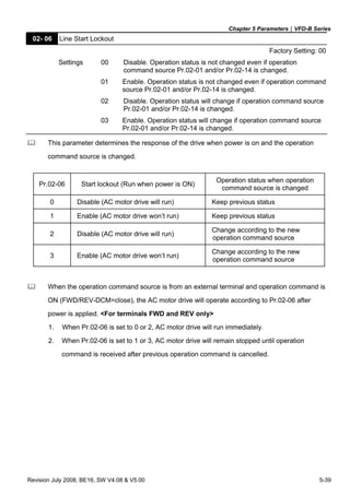 Chapter 5 Parameters|VFD-B Series
Revision July 2008, BE16, SW V4.08 & V5.00 5-39
02- 06 Line Start Lockout
Factory Setting: 00
Settings 00 Disable. Operation status is not changed even if operation
command source Pr.02-01 and/or Pr.02-14 is changed.
01 Enable. Operation status is not changed even if operation command
source Pr.02-01 and/or Pr.02-14 is changed.
02 Disable. Operation status will change if operation command source
Pr.02-01 and/or Pr.02-14 is changed.
03 Enable. Operation status will change if operation command source
Pr.02-01 and/or Pr.02-14 is changed.
This parameter determines the response of the drive when power is on and the operation
command source is changed.
Pr.02-06 Start lockout (Run when power is ON)
Operation status when operation
command source is changed
0 Disable (AC motor drive will run) Keep previous status
1 Enable (AC motor drive won’t run) Keep previous status
2 Disable (AC motor drive will run)
Change according to the new
operation command source
3 Enable (AC motor drive won’t run)
Change according to the new
operation command source
When the operation command source is from an external terminal and operation command is
ON (FWD/REV-DCM=close), the AC motor drive will operate according to Pr.02-06 after
power is applied. <For terminals FWD and REV only>
1. When Pr.02-06 is set to 0 or 2, AC motor drive will run immediately.
2. When Pr.02-06 is set to 1 or 3, AC motor drive will remain stopped until operation
command is received after previous operation command is cancelled.
 