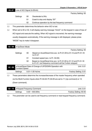 Chapter 5 Parameters|VFD-B Series
Revision July 2008, BE16, SW V4.08 & V5.00 5-41
02- 07 Loss of ACI Signal (4-20mA)
Factory Setting: 00
Settings 00 Decelerate to 0Hz
01 Coast to stop and display “EF”
02 Continue operation by the last frequency command
This parameter determines the behavior when ACI is lost.
When set to 00 or 02, it will display warning message “AnLEr” on the keypad in case of loss of
ACI signal and execute the setting. When ACI signal is recovered, the warning message
usually disappears automatically. If the warning message is still displayed, please press
“MODE” key to make it disappear.
02 - 08 Up/Down Mode
Factory Setting: 00
Settings 00 Based on Accel/Decel time acc. to Pr.01-09 to 01-12 and Pr.01-18
to 01-21
01 Constant speed (acc. to Pr. 02-09)
02 Based on Accel/Decel time acc. to Pr.01-09 to 01-12 and Pr.01-18
to 01-21, but frequency command will be 0 when stopped
02 - 09
Accel/Decel Rate of Change of UP/DOWN Operation with
Constant Speed
Unit: 0.01
Settings 0.01~1.00 Hz/ms Factory Setting: 0.01
These parameters determine the increase/decrease of the master frequency when operated
via the Multi-Function Inputs when Pr.04-04~Pr.04-09 are set to 11 (Up command) or 12
(Down command).
02 - 15 Keypad Frequency Command Unit: 0.01
Settings 0.00 ~ 400.00Hz Factory Setting: 60.00
This parameter can be used to set frequency command or read keypad frequency command.
 