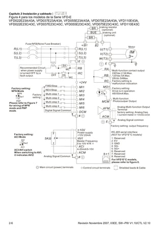 Vfd Model.pdf Vfd e manual-sp | PDF