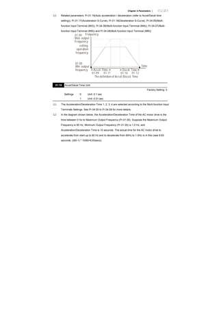 Chapter 4 Parameters |
Related parameters: Pr.01.16(Auto acceleration / deceleration (refer to Accel/Decel time
setting)), Pr.01.17(Acceleration S-Curve), Pr.01.18(Deceleration S-Curve), Pr.04.05(Multi-
function Input Terminal (MI3)), Pr.04.06(Multi-function Input Terminal (MI4)), Pr.04.07(Multi-
function Input Terminal (MI5)) and Pr.04.08(Multi-function Input Terminal (MI6))
01.09 01.11 01.10 01.12
Frequency
Time
Accel. Time Decel. Time
The definition of Accel./Decel. Time
01.00
Max. output
Frequency
setting
operation
frequency
Min. output
frequency
01.05
01.19 Accel/Decel Time Unit
Factory Setting: 0
Settings 0 Unit: 0.1 sec
1 Unit: 0.01 sec
The Acceleration/Deceleration Time 1, 2, 3, 4 are selected according to the Multi-function Input
Terminals Settings. See Pr.04.05 to Pr.04.08 for more details.
In the diagram shown below, the Acceleration/Deceleration Time of the AC motor drive is the
time between 0 Hz to Maximum Output Frequency (Pr.01.00). Suppose the Maximum Output
Frequency is 60 Hz, Minimum Output Frequency (Pr.01.05) is 1.0 Hz, and
Acceleration/Deceleration Time is 10 seconds. The actual time for the AC motor drive to
accelerate from start-up to 60 Hz and to decelerate from 60Hz to 1.0Hz is in this case 9.83
seconds. ((60-1) * 10/60=9.83secs).
 