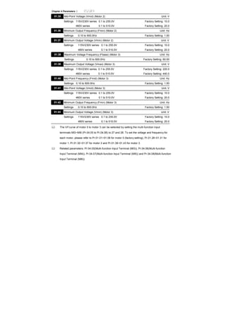 Chapter 4 Parameters |
01.35 Mid-Point Voltage (Vmid) (Motor 2) Unit: V
Settings 115V/230V series 0.1 to 255.0V Factory Setting: 10.0
460V series 0.1 to 510.0V Factory Setting: 20.0
01.36 Minimum Output Frequency (Fmin) (Motor 2) Unit: Hz
Settings 0.10 to 600.0Hz Factory Setting: 1.50
01.37 Minimum Output Voltage (Vmin) (Motor 2) Unit: V
Settings 115V/230V series 0.1 to 255.0V Factory Setting: 10.0
460V series 0.1 to 510.0V Factory Setting: 20.0
01.38 Maximum Voltage Frequency (Fbase) (Motor 3) Unit: Hz
Settings 0.10 to 600.0Hz Factory Setting: 60.00
01.39 Maximum Output Voltage (Vmax) (Motor 3) Unit: V
Settings 115V/230V series 0.1 to 255.0V Factory Setting: 220.0
460V series 0.1 to 510.0V Factory Setting: 440.0
01.40 Mid-Point Frequency (Fmid) (Motor 3) Unit: Hz
Settings 0.10 to 600.0Hz Factory Setting: 1.50
01.41 Mid-Point Voltage (Vmid) (Motor 3) Unit: V
Settings 115V/230V series 0.1 to 255.0V Factory Setting: 10.0
460V series 0.1 to 510.0V Factory Setting: 20.0
01.42 Minimum Output Frequency (Fmin) (Motor 3) Unit: Hz
Settings 0.10 to 600.0Hz Factory Setting: 1.50
01.43 Minimum Output Voltage (Vmin) (Motor 3) Unit: V
Settings 115V/230V series 0.1 to 255.0V Factory Setting: 10.0
460V series 0.1 to 510.0V Factory Setting: 20.0
The V/f curve of motor 0 to motor 3 can be selected by setting the multi-function input
terminals MI3~MI6 (Pr.04.05 to Pr.04.08) to 27 and 28. To set the voltage and frequency for
each motor, please refer to Pr.01.01~01.06 for motor 0 (factory setting), Pr.01.26~01.31 for
motor 1, Pr.01.32~01.37 for motor 2 and Pr.01.38~01.43 for motor 3.
Related parameters: Pr.04.05(Multi-function Input Terminal (MI3)), Pr.04.06(Multi-function
Input Terminal (MI4)), Pr.04.07(Multi-function Input Terminal (MI5)) and Pr.04.08(Multi-function
Input Terminal (MI6))
 
