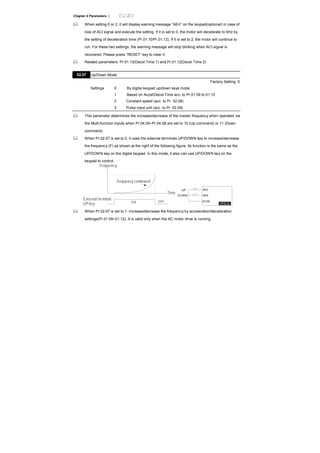 Chapter 4 Parameters |
When setting 0 or 2, it will display warning message “AErr” on the keypad(optional) in case of
loss of ACI signal and execute the setting. If it is set to 0, the motor will decelerate to 0Hz by
the setting of deceleration time (Pr.01.10/Pr.01.12). If it is set to 2, the motor will continue to
run. For these two settings, the warning message will stop blinking when ACI signal is
recovered. Please press “RESET” key to clear it.
Related parameters: Pr.01.10(Decel Time 1) and Pr.01.12(Decel Time 2)
02.07 Up/Down Mode
Factory Setting: 0
Settings 0 By digital keypad up/down keys mode
1 Based on Accel/Decel Time acc. to Pr.01.09 to 01.12
2 Constant speed (acc. to Pr. 02.08)
3 Pulse input unit (acc. to Pr. 02.08)
This parameter determines the increase/decrease of the master frequency when operated via
the Multi-function Inputs when Pr.04.05~Pr.04.08 are set to 10 (Up command) or 11 (Down
command).
When Pr.02.07 is set to 0, it uses the external terminals UP/DOWN key to increase/decrease
the frequency (F) as shown at the right of the following figure. Its function is the same as the
UP/DOWN key on the digital keypad. In this mode, it also can use UP/DOWN key on the
keypad to control.
OFFON
Frequency
External terminal
UP key
Time
frequency command
DCM
DOWN
UP
VFD-E
Ml3
Ml4
When Pr.02.07 is set to 1: increase/decrease the frequency by acceleration/deceleration
settings(Pr.01.09~01.12). It is valid only when the AC motor drive is running.
 
