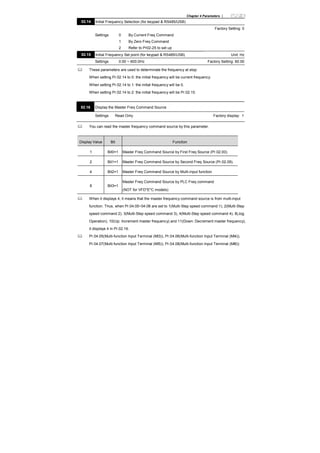 Chapter 4 Parameters |
02.14 Initial Frequency Selection (for keypad & RS485/USB)
Factory Setting: 0
Settings 0 By Current Freq Command
1 By Zero Freq Command
2 Refer to Pr02-25 to set up
02.15 Initial Frequency Set point (for keypad & RS485/USB) Unit: Hz
Settings 0.00 ~ 600.0Hz Factory Setting: 60.00
These parameters are used to determinate the frequency at stop:
When setting Pr.02.14 to 0: the initial frequency will be current frequency.
When setting Pr.02.14 to 1: the initial frequency will be 0.
When setting Pr.02.14 to 2: the initial frequency will be Pr.02.15.
02.16 Display the Master Freq Command Source
Settings Read Only Factory display: 1
You can read the master frequency command source by this parameter.
Display Value Bit Function
1 Bit0=1 Master Freq Command Source by First Freq Source (Pr.02.00).
2 Bit1=1 Master Freq Command Source by Second Freq Source (Pr.02.09).
4 Bit2=1 Master Freq Command Source by Multi-input function
8 Bit3=1
Master Freq Command Source by PLC Freq command
(NOT for VFD*E*C models)
When it displays 4, it means that the master frequency command source is from multi-input
function. Thus, when Pr.04.05~04.08 are set to 1(Multi-Step speed command 1), 2(Multi-Step
speed command 2), 3(Multi-Step speed command 3), 4(Multi-Step speed command 4), 8(Jog
Operation), 10(Up: Increment master frequency) and 11(Down: Decrement master frequency),
it displays 4 in Pr.02.16.
Pr.04.05(Multi-function Input Terminal (MI3)), Pr.04.06(Multi-function Input Terminal (MI4)),
Pr.04.07(Multi-function Input Terminal (MI5)), Pr.04.08(Multi-function Input Terminal (MI6))
 