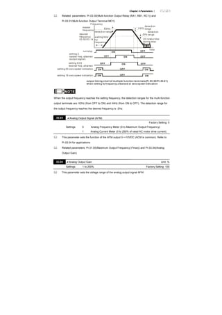 Chapter 4 Parameters |
Related parameters: Pr.03.00(Multi-function Output Relay (RA1, RB1, RC1)) and
Pr.03.01(Multi-function Output Terminal MO1)
-2Hz
4Hz2Hz
OFF
OFF
ON
ON
OFF
ON
OFF ON OFF
OFF ON OFF
ON
ON
detec ti on
range
Frequency
master
frequency
desired
frequency
03.02/03.14
detec ti on range detecti on
range
DC brake time
during stop
Time
waiting time
for
frequency
run/stop
setting 2
master freq. attained
(output signal)
setting 9/23
desired freq. attai ned
setting 03 zero speed indication
setting 19 zero speed indication
output timing chart of multiple function terminals(Pr.03.00/Pr.03.01)
when setting to fr equency attained or zero speed indication
NOTE
When the output frequency reaches the setting frequency, the detection ranges for the multi-function
output terminals are: ±2Hz (from OFF to ON) and ±4Hz (from ON to OFF). The detection range for
the output frequency reaches the desired frequency is -2Hz.
03.03 Analog Output Signal (AFM)
Factory Setting: 0
Settings 0 Analog Frequency Meter (0 to Maximum Output Frequency)
1 Analog Current Meter (0 to 250% of rated AC motor drive current)
This parameter sets the function of the AFM output 0~+10VDC (ACM is common). Refer to
Pr.03.04 for applications.
Related parameters: Pr.01.00(Maximum Output Frequency (Fmax)) and Pr.03.04(Analog
Output Gain)
03.04 Analog Output Gain Unit: %
Settings 1 to 200% Factory Setting: 100
This parameter sets the voltage range of the analog output signal AFM.
 