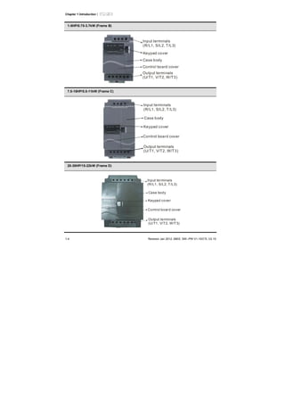 Chapter 1 Introduction|
1-4 Revision Jan 2012, 08EE, SW--PW V1.15/CTL V2.15
1-5HP/0.75-3.7kW (Frame B)
Input terminals
(R/L1, S/L2, T/L3)
Keypad cover
Case body
Control board cover
Output terminals
(U/T1, V/T2, W/T3)
7.5-15HP/5.5-11kW (Frame C)
Input terminals
(R/L1, S/L2, T/L3)
Case body
Keypad cover
Control board cover
Output terminals
(U/T1, V/T2, W/T3)
20-30HP/15-22kW (Frame D)
Input terminals
(R/L1, S/L2, T/L3)
Case body
Keypad cover
Control board cover
Output terminals
(U/T1, V/T2, W/T3)
 