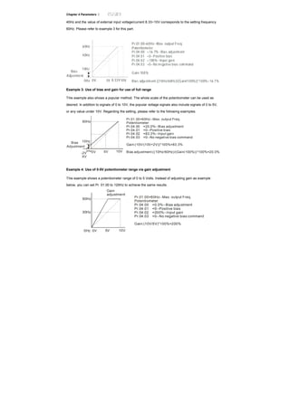 Chapter 4 Parameters |
40Hz and the value of external input voltage/current 8.33~10V corresponds to the setting frequency
60Hz. Please refer to example 3 for this part.
60Hz
0Hz 0V 5V 10V
Pr.01.00=60Hz--Max. output Freq.
Potentiometer
Pr.04.00 =16.7%--Bias adjustment
Pr.04.01 =0--Positive bias
Pr.04.02 =100%--Input gain
Pr.04.03 =0--No negative bias command
Gain:100%
Bias adjustm ent:((10Hz/60Hz)/(Gain/100%))*100%=16.7%
10Hz
Bias
Adjustment
40Hz
8.33V
Example 3: Use of bias and gain for use of full range
This example also shows a popular method. The whole scale of the potentiometer can be used as
desired. In addition to signals of 0 to 10V, the popular voltage signals also include signals of 0 to 5V,
or any value under 10V. Regarding the setting, please refer to the following examples.
60Hz
0Hz0V 5V 10V
Pr.01.00=60Hz--Max. output Freq.
Potentiometer
Pr.04.00 =20.0%--Bias adjustment
Pr.04.01 =0--Positive bias
Pr.04.02 =83.3%--Input gain
Pr.04.03 =0--No negative bias command
Gain:(10V/(10V+2V))*100%=83.3%
Bias adjustment:((10Hz/60Hz)/(Gain/100%))*100%=20.0%
10HzBias
Adjustment
-2V
XV
Example 4: Use of 0-5V potentiometer range via gain adjustment
This example shows a potentiometer range of 0 to 5 Volts. Instead of adjusting gain as example
below, you can set Pr. 01.00 to 120Hz to achieve the same results.
Pr.01.00=60Hz--Max. output Freq.
Potentiometer
Pr.04.00 =0.0%--Bias adjustment
Pr.04.01 =0--Positive bias
Pr.04.02 =200%--Input gain
Pr.04.03 =0--No negative bias command
Gain:(10V/5V)*100%=200%
60Hz
0Hz 0V 5V
30Hz
Gain
adjustment
10V
 