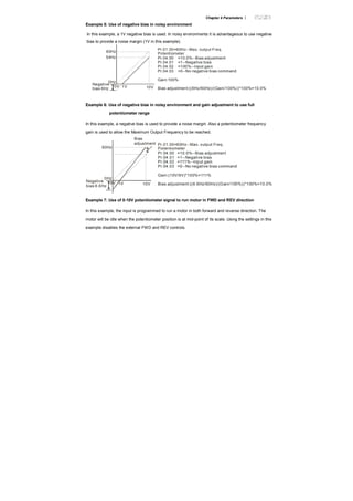 Chapter 4 Parameters |
Example 5: Use of negative bias in noisy environment
In this example, a 1V negative bias is used. In noisy environments it is advantageous to use negative
bias to provide a noise margin (1V in this example).
60Hz
0Hz
0V 10V
Pr.01.00=60Hz--Max. output Freq.
Potentiometer
Pr.04.00 =10.0%--Bias adjustment
Pr.04.01 =1--Negative bias
Pr.04.02 =100%--Input gain
Pr.04.03 =0--No negative bias command
Gain:100%
Bias adjustment:((6Hz/60Hz)/(Gain/100%))*100%=10.0%
Negative
bias 6Hz 1V
54Hz
Example 6: Use of negative bias in noisy environment and gain adjustment to use full
potentiometer range
In this example, a negative bias is used to provide a noise margin. Also a potentiometer frequency
gain is used to allow the Maximum Output Frequency to be reached.
60Hz
0Hz
0V 10V
Pr.01.00=60Hz--Max. output Freq.
Negative
bias 6.6Hz
1V
Bias
adjustment
Potentiometer
Pr.04.00 =10.0%--Bias adjustment
Pr.04.01 =1--Negative bias
Pr.04.02 =111%--Input gain
Pr.04.03 =0--No negative bias command
Gain:(10V/9V)*100%=111%
Bias adjustment:((6.6Hz/60Hz)/(Gain/100%))*100%=10.0%
Example 7: Use of 0-10V potentiometer signal to run motor in FWD and REV direction
In this example, the input is programmed to run a motor in both forward and reverse direction. The
motor will be idle when the potentiometer position is at mid-point of its scale. Using the settings in this
example disables the external FWD and REV controls.
 