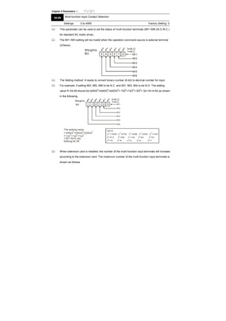 Chapter 4 Parameters |
04.09 Multi-function Input Contact Selection
Settings 0 to 4095 Factory Setting: 0
This parameter can be used to set the status of multi-function terminals (MI1~MI6 (N.O./N.C.)
for standard AC motor drive).
The MI1~MI3 setting will be invalid when the operation command source is external terminal
(2/3wire).
12345 0
0=N.O
1=N.C
MI1
MI2
MI3
MI4
MI5
MI6
Weights
Bit
The Setting method: It needs to convert binary number (6-bit) to decimal number for input.
For example: if setting MI3, MI5, MI6 to be N.C. and MI1, MI2, MI4 to be N.O. The setting
value Pr.04.09 should be bit5X2
5
+bit4X2
4
+bit2X2
2
= 1X2
5
+1X2
4
+1X2
2
= 32+16+4=52 as shown
in the following.
01011 0
Weights
Bit
0=N.O
1=N.C
MI1
MI2
MI3
MI4
MI5
MI6
The setting value
= bit5x2 +bit4x2 +bit2x2
5 4 2
= 1x2 +1x2 +1x2
5 4 2
=32+16+4
Setting 04.09
=52
NOTE:
2 =16384 2 =8192 2 =4096 2 =2048 2 =1024
2 =512 2 =256 2 =128 2 =64 2 =32
2 =16 2 =8 2 =4 2 =2 2 =1
14 13 12 11 10
9 8 7 6 5
4 3 2 1 0
When extension card is installed, the number of the multi-function input terminals will increase
according to the extension card. The maximum number of the multi-function input terminals is
shown as follows.
 