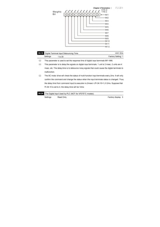Chapter 4 Parameters |
12345 0
0=N.O
1=N.C
MI1
MI2
MI3
MI4
MI5
MI6
Weights
Bit 7891011 6
MI7
MI8
MI9
MI10
MI11
MI12
This parameter is used to set the response time of digital input terminals MI1~MI6.
This parameter is to delay the signals on digital input terminals. 1 unit is 2 msec, 2 units are 4
msec, etc. The delay time is to debounce noisy signals that could cause the digital terminals to
malfunction.
The AC motor drive will check the status of multi-function input terminals every 2ms. It will only
confirm the command and change the status when the input terminals status is changed. Thus,
the delay time from command input to execution is 2msec+ (Pr.04.10+1) X 2ms. Suppose that
Pr.04.10 is set to 4, the delay time will be 12ms.
04.24 The Digital Input Used by PLC (NOT for VFD*E*C models)
Settings Read Only Factory display: 0
04.10 Digital Terminal Input Debouncing Time Unit: 2ms
Settings 1 to 20 Factory Setting: 1
 