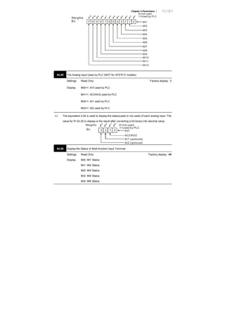 Chapter 4 Parameters |
12345 0 MI1
MI2
MI3
MI4
MI5
MI6
Weights
Bit 7891011 6
MI7
MI8
MI9
MI10
MI11
MI12
0=not used
1=Used by PLC
04.25 The Analog Input Used by PLC (NOT for VFD*E*C models)
Settings Read Only Factory display: 0
Display Bit0=1: AVI used by PLC
Bit1=1: ACI/AVI2 used by PLC
Bit2=1: AI1 used by PLC
Bit3=1: AI2 used by PLC
The equivalent 2-bit is used to display the status(used or not used) of each analog input. The
value for Pr.04.25 to display is the result after converting 2-bit binary into decimal value.
1 0
Weights
Bit
0=not used
1=used by PLC
AVI
ACI/AVI2
13 2
AI1 (optional)
AI2 (optional)
04.26 Display the Status of Multi-function Input Terminal
Settings Read Only Factory display: ##
Display Bit0: MI1 Status
Bit1: MI2 Status
Bit2: MI3 Status
Bit3: MI4 Status
Bit4: MI5 Status
 