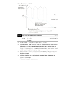 Chapter 4 Parameters |
Time
high voltage at DC side
over voltage
detection level
output
frequency
Time
previous deceleration time
Deceleration characteristic
when over voltage stall
prevention enabled
frequency Held
actual time to decelerate to stop when over voltage stall
prevention is enabled
06.01 Over-Current Stall Prevention during Acceleration Unit: %
Settings 20 to 250% Factory Setting: 170
0: disable
A setting of 100% is equal to the Rated Output Current of the drive.
During acceleration, the AC drive output current may increase abruptly and exceed the value
specified by Pr.06.01 due to rapid acceleration or excessive load on the motor. When this
function is enabled, the AC drive will stop accelerating and keep the output frequency constant
until the current drops below the maximum value.
When it stalls due to the small motor power or operate with factory setting, please decrease
the setting of Pr.06.01.
When the acceleration time is obstruction in the application, it is not suitable to use this
function. The solution are:
1. moderate increase the acceleration time
 