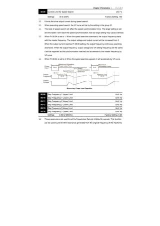 Chapter 4 Parameters |
08.08 Current Limit for Speed Search Unit: %
Settings 30 to 200% Factory Setting: 150
It limits the drive output current during speed search.
When executing speed search, the V/f curve will be by the setting in the group 01.
The level of speed search will affect the speed synchronization time. The larger setting is set
and the faster it will reach the speed synchronization. But too large setting may cause overload.
When Pr.08.04 is set to 1: When the speed searches downward, the output frequency starts
with the master frequency. The output voltage and output current will be increased from 0.
When the output current reaches Pr.08.08 setting, the output frequency continuous searches
downward. When the output frequency, output voltage and V/f setting frequency are the same,
it will be regarded as the synchronization reached and accelerate to the master frequency by
V/f curve.
When Pr.08.04 is set to 2: When the speed searches upward, it will accelerate by V/f curve.
Output
Frequency
Output
Voltage
08.06
08.05
08.04=1
08.06
08.05
08.04=2
Power
Input
Maximum Allowable
Power Loss Time
Baseblock Time
Speed Search
Speed
Synchronization
Detection
Maximum
Allowable Power
Baseblock Time
08.09 Skip Frequency 1 Upper Limit Unit: Hz
08.10 Skip Frequency 1 Lower Limit Unit: Hz
08.11 Skip Frequency 2 Upper Limit Unit: Hz
08.12 Skip Frequency 2 Lower Limit Unit: Hz
08.13 Skip Frequency 3 Upper Limit Unit: Hz
08.14 Skip Frequency 3 Lower Limit Unit: Hz
Settings 0.00 to 600.0Hz Factory Setting: 0.00
These parameters are used to set the frequencies that are inhibited to operate. This function
can be used to prevent the resonance generated from the original frequency of the machines.
 