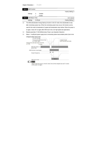 Chapter 4 Parameters |
08.24 DEB Function
Factory Setting: 0
Settings 0 Disable
1 Enable
08.25 DEB Return Time Unit: second
Settings 0~25 sec Factory Setting: 0
The DEB (Deceleration Energy Backup) function is the AC motor drive decelerates to stop
after momentary power loss. When the momentary power loss occurs, this function can be
used for the motor to decelerate to 0 speed with deceleration stop method. When the power is
on again, motor will run again after DEB return time. (for high-speed axis application)
Related parameter: Pr.08.04(Momentary Power Loss Operation Selection)
Status 1: Insufficient power supply due to momentary power-loss/unstable power (due to low
voltage)/sudden heavy-load
08.25
NOTE
DC BUS voltage
it doesn't ne ed
multi-function terminals
The level for DEB return time
(Lv=+30V+ 58V)
Lv level
Soft start relay at
power side
Output frequency
DEB return time
DEB function is activated
Thelevel for soft startrelay to be ON
(Lv+30)
When Pr.08.24is set to 0, the AC moto r drive will be stopped and won't re-start
at the power-on again.
 