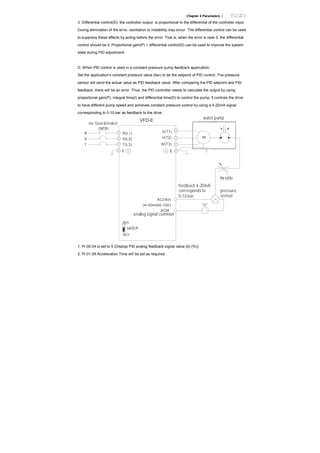 Chapter 4 Parameters |
3. Differential control(D): the controller output is proportional to the differential of the controller input.
During elimination of the error, oscillation or instability may occur. The differential control can be used
to suppress these effects by acting before the error. That is, when the error is near 0, the differential
control should be 0. Proportional gain(P) + differential control(D) can be used to improve the system
state during PID adjustment.
D. When PID control is used in a constant pressure pump feedback application:
Set the application’s constant pressure value (bar) to be the setpoint of PID control. The pressure
sensor will send the actual value as PID feedback value. After comparing the PID setpoint and PID
feedback, there will be an error. Thus, the PID controller needs to calculate the output by using
proportional gain(P), integral time(I) and differential time(D) to control the pump. It controls the drive
to have different pump speed and achieves constant pressure control by using a 4-20mA signal
corresponding to 0-10 bar as feedback to the drive.
ACI/AVI
(4~20mA/0-10V)
ACM
U(T1)
V(T2)
W(T3)
IM
E
AVI
ACI
VFD-E
R(L1)
S(L2)
T(L3)
(NFB)
R
S
T
E
DC
no fuse breaker
water pump
switch
analog signal common
feedback 4-20mA
corresponds to
0-10 bar
pressure
sensor
throttle
1. Pr.00.04 is set to 5 (Display PID analog feedback signal value (b) (%))
2. Pr.01.09 Acceleration Time will be set as required
 