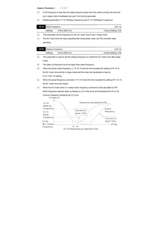 Chapter 4 Parameters |
If PID frequency is less than the sleep frequency when the drive starts running, the drive will
be in sleep mode immediately and won’t limit by this parameter.
Related parameters: Pr.10.15(Sleep Frequency) and Pr.10.16(Wakeup Frequency)
10.15 Sleep Frequency Unit: Hz
Settings 0.00 to 600.0 Hz Factory Setting: 0.00
This parameter set the frequency for the AC motor drive to be in sleep mode.
The AC motor drive will stop outputting after being sleep mode, but PID controller keep
operating.
10.16 Wakeup Frequency Unit: Hz
Settings 0.00 to 600.0 Hz Factory Setting: 0.00
This parameter is used to set the wakeup frequency to restart the AC motor drive after sleep
mode.
The wake up frequency must be higher than sleep frequency.
When the actual output frequency ≤ Pr.10.15 and the time exceeds the setting of Pr.10.14,
the AC motor drive will be in sleep mode and the motor will decelerate to stop by
Pr.01.10/01.12 setting.
When the actual frequency command > Pr.10.16 and the time exceeds the setting of Pr.10.14,
the AC motor drive will restart.
When the AC motor drive is in sleep mode, frequency command is still calculated by PID.
When frequency reaches wake up frequency, AC motor drive will accelerate from Pr.01.05
minimum frequency following the V/f curve.
Fre quen cy
The limit of
de cel. time
frequency calcu la ted by PID
output
frequency
Time
The limit of
accel. time
10 .16
Wake up
Frequen cy
10.15
Sleep
Fre quen cy
01.05
Min. Output
Frequency
10.14 Sleep/wake up detection time
 