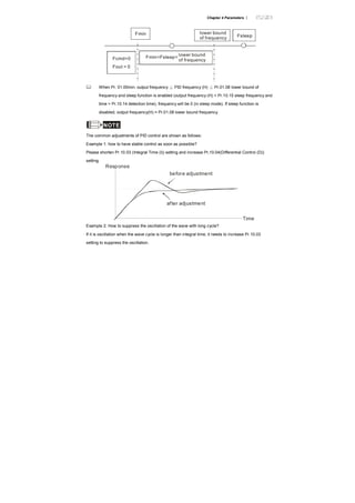 Chapter 4 Parameters |
Fmin Fsleep
Fcmd=0
Fout = 0
lower bound
of frequency
Fmin<Fsleep<
lower bound
of frequency
When Pr. 01.05min. output frequency ≦ PID frequency (H) ≦ Pr.01.08 lower bound of
frequency and sleep function is enabled (output frequency (H) < Pr.10.15 sleep frequency and
time > Pr.10.14 detection time), frequency will be 0 (in sleep mode). If sleep function is
disabled, output frequency(H) = Pr.01.08 lower bound frequency.
NOTE
The common adjustments of PID control are shown as follows:
Example 1: how to have stable control as soon as possible?
Please shorten Pr.10.03 (Integral Time (I)) setting and increase Pr,10.04(Differential Control (D))
setting.
Response
Time
before adjustment
after adjustment
Example 2: How to suppress the oscillation of the wave with long cycle?
If it is oscillation when the wave cycle is longer than integral time, it needs to increase Pr.10.03
setting to suppress the oscillation.
 