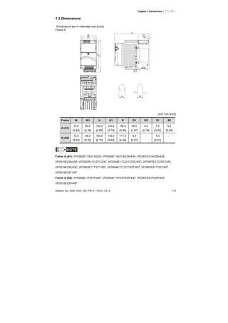 Chapter 1 Introduction|
Revision Oct. 2009, 07EE, SW--PW V1.14/CTL V2.14 1-13
1.3 Dimensions
(Dimensions are in millimeter and [inch])
Frame A
D
H1
H
W
W1
S2S1
D1
D2
Unit: mm [inch]
Frame W W1 H H1 D D1 D2 S1 S2
A (A1)
72.0
[2.83]
60.0
[2.36]
142.0
[5.59]
120.0
[4.72]
152.0
[5.98]
50.0
[1.97]
4.5
[0.18]
5.2
[0.20]
5.2
[0.20]
A (A2)
72.0
[2.83]
56.0
[2.20]
155.0
[6.10]
143.0
[5.63]
111.5
[4.39]
9.5
[0.37]
- 5.3
[0.21]
-
NOTE
Frame A (A1): VFD002E11A/21A/23A, VFD004E11A/21A/23A/43A, VFD007E21A/23A/43A,
VFD015E23A/43A, VFD002E11C/21C/23C, VFD004E11C/21C/23C/43C, VFD007E21C/23C/43C,
VFD015E23C/43C, VFD002E11T/21T/23T, VFD004E11T/21T/23T/43T, VFD007E21T/23T/43T,
VFD015E23T/43T
Frame A (A2): VFD002E11P/21P/23P, VFD004E11P/21P/23P/43P, VFD007E21P/23P/43P,
VFD015E23P/43P
 