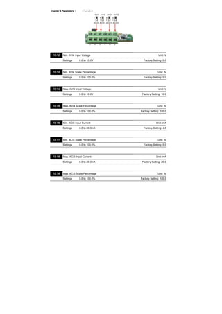 Chapter 4 Parameters |
AVI3
ACI2
AVI4
ACI3
AVO1
ACO1
AVO2
ACO2
12.12 Min. AVI4 Input Voltage Unit: V
Settings 0.0 to 10.0V Factory Setting: 0.0
12.13 Min. AVI4 Scale Percentage Unit: %
Settings 0.0 to 100.0% Factory Setting: 0.0
12.14 Max. AVI4 Input Voltage Unit: V
Settings 0.0 to 10.0V Factory Setting: 10.0
12.15 Max. AVI4 Scale Percentage Unit: %
Settings 0.0 to 100.0% Factory Setting: 100.0
12.16 Min. ACI3 Input Current Unit: mA
Settings 0.0 to 20.0mA Factory Setting: 4.0
12.17 Min. ACI3 Scale Percentage Unit: %
Settings 0.0 to 100.0% Factory Setting: 0.0
12.18 Max. ACI3 Input Current Unit: mA
Settings 0.0 to 20.0mA Factory Setting: 20.0
12.19 Max. ACI3 Scale Percentage Unit: %
Settings 0.0 to 100.0% Factory Setting: 100.0
 