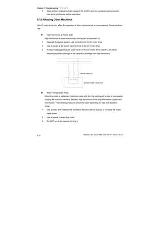 Chapter 5 Troubleshooting|
Revision Jan. 2012, 08EE, SW--PW V1.15/CTL V2.15
5-10
4. Store within a relative humidity range of 0% to 90% and non-condensing environment.
Use an air conditioner and/or exsiccator.
5.15 Affecting Other Machines
An AC motor drive may affect the operation of other machines due to many reasons. Some solutions
are:
High Harmonics at Power Side
High harmonics at power side during running can be improved by:
1. Separate the power system: use a transformer for AC motor drive.
2. Use a reactor at the power input terminal of the AC motor drive.
3. If phase lead capacitors are used (never on the AC motor drive output!!), use serial
reactors to prevent damage to the capacitors damage from high harmonics.
serial reactor
phase lead capacitor
Motor Temperature Rises
When the motor is a standard induction motor with fan, the cooling will be bad at low speeds,
causing the motor to overheat. Besides, high harmonics at the output increases copper and
core losses. The following measures should be used depending on load and operation
range.
1. Use a motor with independent ventilation (forced external cooling) or increase the motor
rated power.
2. Use a special inverter duty motor.
3. Do NOT run at low speeds for long ti.
 