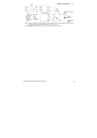 Appendix B Accessories|
Revision Jan 2012, 08EE, SW--PW V1.15/CTL V2.15
B-3
R/L1
S/L2
T/L3
NFB
MC
VFD Series
MOTOR
O.L.
U/T1
V/T2
W/T3
+ P
- N
( )
( )
B1
B2
SA
R/L1
S/L2
T/L3
MC
IM
BR
O.L.
Thermal
Overload
Relay or
temperature
switch
Surge
Absorber
Thermal Overload
Relay
Brake
ResistorBrake
Unit
+ P
- N
( )
( )
Note1: When using the AC drive with DC reactor, please refer to wiring diagram in the AC drive
user manual for the wiring of terminal +(P) of Brake unit.
Note2: wire terminal -(N) to the neutral point of power system.Do NOT
Temperature
Switch
RA
RC
E.F
DCM
 