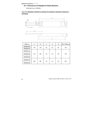 Appendix B Accessories|
Revision Jan 2012, 08EE, SW--PW V1.15/CTL V2.15
B-4
B.1.1 Dimensions and Weights for Brake Resistors
(Dimensions are in millimeter)
Order P/N: BR080W200, BR080W750, BR300W100, BR300W250, BR300W400, BR400W150,
BR400W040
Model no. L1 L2 H D W Max. Weight (g)
BR080W200
BR080W750
140 125 20 5.3 60 160
BR300W100
BR300W250
BR300W400
215 200 30 5.3 60 750
BR400W150
BR400W040
265 250 30 5.3 60 930
 