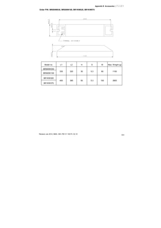 Appendix B Accessories|
Revision Jan 2012, 08EE, SW--PW V1.15/CTL V2.15
B-5
Order P/N: BR500W030, BR500W100, BR1KW020, BR1KW075
Model no. L1 L2 H D W Max. Weight (g)
BR500W030
BR500W100
335 320 30 5.3 60 1100
BR1KW020
BR1KW075
400 385 50 5.3 100 2800
 
