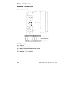 Appendix B Accessories|
B-18 Revision Oct. 2009, 07EE, SW--PW V1.14/CTL V2.14
B.6 Remote Controller RC-01
Dimensions are in millimeter
AFM ACM +10VAVI DCM MI5 MI1 MI2 MI6
8 6 5 4 16 15 14 13 11 RC-01Terminal block
(Wiring connections)
VFD-E I/O block
VFD-E Programming:
Pr.02.00 set to 2
Pr.02.01 set to 1 (external controls)
Pr.04.04 set to 1 (setting Run/Stop and Fwd/Rev controls)
Pr.04.07 (MI5) set to 5 (External reset)
Pr.04.08 (MI6) set to 8 (JOG operation)
 
