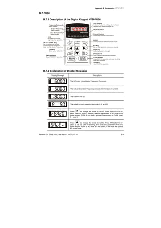 Appendix B Accessories|
Revision Oct. 2009, 07EE, SW--PW V1.14/CTL V2.14 B-19
B.7 PU06
B.7.1 Description of the Digital Keypad VFD-PU06
U
F
H
VFD-PU06
JOG
RUN RESET
STOP
LED Display
Indicates frequency, voltage, current, user
defined units, read, and save, etc.
Status Display
Display the driver's current status.
Model Number
STOP/RESET
Stops AC drive operation and reset the drive
after fault occurred.
PU
EXT PU
Right key
Move the cursor to the right
RUN Key
Start AC drive operation.
Frequency Command
Status indicator
Output Frequency
Status indicator
User Defined Units
Status indicator
JOG
By pressing JOG key,
Jog frequency operation. MODE
Change between different display mode.
Left Key
Move cursor to the left.
UP and DOWN Key
Set the parameter number
and changes the numerical
data, such as Master Frequency.
FWD/REV Key
Select FWD/REV operation.
B.7.2 Explanation of Display Message
Display Message Descriptions
The AC motor drive Master Frequency Command.
The Actual Operation Frequency present at terminals U, V, and W.
The custom unit (u)
The output current present at terminals U, V, and W.
Press to change the mode to READ. Press PROG/DATA for
about 2 sec or until it’s flashing, read the parameters of AC drive to the
digital keypad PU06. It can read 4 groups of parameters to PU06. (read
0 – read 3)
Press to change the mode to SAVE. Press PROG/DATA for
about 2 sec or until it’s flashing, then write the parameters from the
digital keypad PU06 to AC drive. If it has saved, it will show the type of
AC motor drive.
 