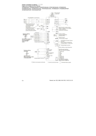 Chapter 2 Installation and Wiring|
Revision Jan. 2012, 08EE, SW--PW V1.15/CTL V2.152-4
Figure 2 for models of VFD-E Series
VFD002E23A, VFD004E23A/43A, VFD007E23A/43A, VFD015E23A/43A, VFD002E23C,
VFD004E23C/43C, VFD007E23C/43C, VFD015E23C/43C, VFD002E23P, VFD004E23P/43P,
VFD007E23P/43P, VFD015E23P/43P
AVI
ACI
ACM
+
+10V
5K
3
2
1
Power supply
+10V 20m A
Master Frequency
0 to 10V 47K
Analog Signal Common E
Main circuit (power) terminals Control circuit terminals Shielded leads & Cable
E
R(L1)
S(L2)
Fus e/NFB(No Fuse B reaker)
SA
OFF ON
MC
MC
RB
RC
Recommended Circui t
when power suppl y
is turned OFF by a
fault output
If the fault occurs, the
contact will be ON to
turn off the power and
protect the power sys tem.
R(L1)
S(L2)
E
Analog Multi-func tion Output
Terminal
factory setting: Analog freq.
/ c urrent meter 0~10VDC/2mA
U(T1)
V(T2)
W(T3)
IM
3~
AFM
ACM
RA
RB
RC
Motor
Factory setting:
Drive is in operation
48V50mA Max.
Multi-function
Photocoulper Output
Analog Signal common
E
E
MO1
MCM
MI1
MI2
MI3
MI4
MI6
MI5
DCM
+24V
FWD/Stop
REV/Stop
Multi-step 1
Multi-step 2
Multi-step 3
Multi-step 4
Digital Si gnal Common
Factory
setting
Sw2
AVI
ACI
Factory setting:
ACI Mode
ACI/AVI sw itch
When switching to AVI,
it indicates AVI2
-
8 1
Sw1
NPN
PNP
Factory setting:
NPN Mode
Please refer to Figure 7
for wiring of NPN
mode and PNP
mode.
BUE
brake unit
(optional)
BR brake resi stor
(opti onal)
Multi-function c ontact output
Refer to chapter 2.4 for details .
Fac tory setting is
malfunction indication
Fac tory setting: output frequency
4-20mA/0-10V
T(L3)T(L3)
RS-485 serial interface
(NOT for VFD*E*C models)
1: Reserved
2: EV
5: SG+
6: Reserved
7: Reserved
8: Reserved
3: GND
4: SG-
For VFD*E*C models,
please refer to figure 8.
 