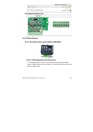 Appendix B Accessories|
Revision Oct. 2009, 07EE, SW--PW V1.14/CTL V2.14 B-27
connect to extension card connect to PC
B.9.5 Speed Feedback Card
EME-PG01
B.10 Fieldbus Modules
B.10.1 DeviceNet Communication Module (CME-DN01)
B.10.1.1 Panel Appearance and Dimensions
1. For RS-485 connection to VFD-E 2. Communication port for connecting DeviceNet
network 3. Address selector 4. Baud rate selector 5. Three LED status indicators for monitor.
(Refer to the figure below)
 