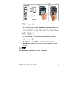 Appendix B Accessories|
Revision Oct. 2009, 07EE, SW--PW V1.14/CTL V2.14 B-29
Dimensions
UNIT: mm(inch)
STEP 1 STEP 2
B.10.1.4 Power Supply
No external power is needed. Power is supplied via RS-485 port that is connected to VFD-E.
An 8 pins RJ-45 cable, which is packed together with this communication module, is used to
connect the RS-485 port between VFD-E and this communication module for power. This
communication module will perform the function once it is connected. Refer to the following
paragraph for LED indications.
B.10.1.5 LEDs Display
1. SP: Green LED means in normal condition, Red LED means abnormal condition.
2. Module: Green blinking LED means no I/O data transmission, Green steady LED means
I/O data transmission OK.
Red LED blinking or steady LED means module communication is abnormal.
3. Network: Green LED means DeviceNet communication is normal, Red LED means
abnormal
NOTE
Refer to user manual for detail information-- Chapter 5 Troubleshooting.
 