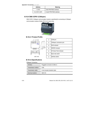 Appendix B Accessories|
B-34 Revision Oct. 2009, 07EE, SW--PW V1.14/CTL V2.14
Address Meaning
1..0x7D Valid PROFIBUS address
0 or 0x7E..0xFE Invalid PROFIBUS address
B.10.4 CME-COP01 (CANopen)
CME-COP01 CANopen communication module is specifically for connecting to CANopen
communication module of Delta VFD-E AC motor drive.
B.10.4.1 Product Profile
COM port
CANopen connection port
RUN indicator
ERROR indicator
SP (Scan Port) indicator
Baud rate switch
1
2
7 6 3 4 5
Unit: mm Address switch
B.10.4.2 Specifications
CANopen Connection
Interface Pluggable connector (5.08mm)
Transmission method CAN
Transmission cable 2-wire twisted shielded cable
Electrical isolation 500V DC
 