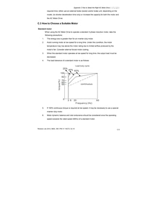 Appendix C How to Select the Right AC Motor Drive |
Revision Jan 2012, 08EE, SW--PW V1.15/CTL V2.15
C-5
required time, either use an external brake resistor and/or brake unit, depending on the
model, (to shorten deceleration time only) or increase the capacity for both the motor and
the AC Motor Drive.
C.3 How to Choose a Suitable Motor
Standard motor
When using the AC Motor Drive to operate a standard 3-phase induction motor, take the
following precautions:
1. The energy loss is greater than for an inverter duty motor.
2. Avoid running motor at low speed for a long time. Under this condition, the motor
temperature may rise above the motor rating due to limited airflow produced by the
motor’s fan. Consider external forced motor cooling.
3. When the standard motor operates at low speed for long time, the output load must be
decreased.
4. The load tolerance of a standard motor is as follows:
3 6 20 60
100
82
70
60
50
0
60%40%
25%
torque(%)
continuous
Frequency (Hz)
Load duty-cycle
5. If 100% continuous torque is required at low speed, it may be necessary to use a special
inverter duty motor.
6. Motor dynamic balance and rotor endurance should be considered once the operating
speed exceeds the rated speed (60Hz) of a standard motor.
 