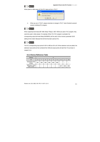 Appendix D How to Use PLC Function|
Revision Jan. 2012, 08EE, SW--PW V1.15/CTL V2.15
D-3
NOTE
When power on after power off, the PLC status will be in “PLC1”.
4. When you are in “PLC2”, please remember to change to “PLC1” when finished to prevent
anyone modifying PLC program.
NOTE
When output/input terminals (MI1~MI9, Relay1~Relay 4, MO1~MO4) are used in PLC program, they
cannot be used in other places. For example, When Y0 in PLC program is activated, the
corresponding output terminals Relay (RA/RB/RC) will be used. At this moment, parameter 03.00
setting will be invalid. Because the terminal has been used by PLC.
NOTE
The PLC corresponding input points for MI1 to MI6 are X0 to X5. When extension card are added, the
extension input points will be numbered from X06 and output points will start from Y2 as shown in
chapter D.2.2.
D.2.2 Device Reference Table
Device X
ID 0 1 2 3 4 5 6 7 10
Terminals of AC
Drives
MI1 MI2 MI3 MI4 MI5 MI6 -- -- --
3IN/3OUT Card
(EME-D33A)
-- -- -- -- -- -- MI7 MI8 MI9
 