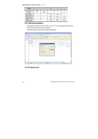 Appendix D How to Use PLC Function|
Revision Jan. 2012, 08EE, SW--PW V1.15/CTL V2.15
D-4
Device Y
ID 0 1 2 3 4
Terminals of AC
Drives
RY MO1 -- -- --
Relay Card-2C
(EME-DR2CA)
-- -- RY2 RY3 --
Relay Card-3A
(EME-R3AA)
-- -- RY2 RY3 RY4
3IN/3OUT Card
(EME-D33A)
-- -- MO2 MO3 MO4
D.2.3 WPLSoft Installation
Download PLC program to AC drive: Refer to D.3 to D.7 for writing program and download
the editor (WPLSoft V2.09) at DELTA website
http://www.delta.com.tw/product/em/plc/plc_software.asp.
D.2.4 Program Input
 