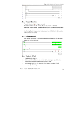 Appendix D How to Use PLC Function|
Revision Jan. 2012, 08EE, SW--PW V1.15/CTL V2.15
D-5
D.2.5 Program Download
Please do following steps for program download.
Step 1. Press button for compiler after inputting program in WPLSoft.
Step 2. After finishing compiler, choose the item “Write to PLC” in the communication items.
After finishing Step 2, the program will be downloaded from WPLSoft to the AC motor drive
by the communication format.
D.2.6 Program Monitor
If you execute “start monitor” in the communication item during executing PLC, the ladder
diagram will be shown as follows.
D.2.7 The Limit of PLC
1. The protocol of PLC is 7,E,1
2. Make sure that the AC drive is stop and stop PLC before program upload/download.
3. The priority of commands WPR and FREQ is FREQ > WPR.
4. When setting P 00.04 to 2, the display will be the value in PLC register D1043.
A. 0 ~ 999 display:
 