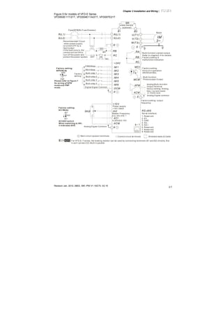 Chapter 2 Installation and Wiring|
Revision Jan. 2012, 08EE, SW--PW V1.15/CTL V2.15
2-7
Figure 5 for models of VFD-E Series
VFD002E11T/21T, VFD004E11A/21T, VFD007E21T
AVI
ACI
ACM
B1
+10V
5K
3
2
1
Power supply
+10V 20mA
Master Frequency
0 to 10V 47K
Analog S ignal Common E
Main circuit (power) terminals Control circuit terminals Shielded leads & Cable
E
R(L1)
S(L2)
Fuse/NFB(No Fuse B reaker)
SA
OFF ON
MC
MC
RB
RC
Recommended Circuit
when power supply
is turned OFF by a
fault output
If the fault occurs, the
contact will be ON to
turn off the power and
protect the power system.
R(L1)
S(L2)
E
Analog Multi-function
Output Terminal
factory setting: Analog
freq./ current meter
0~10VDC/2mA
U(T1)
V(T2)
W(T3)
IM
3~
AFM
ACM
RA
RB
RC
Motor
Factory setting:
Drive is in operation
48V50mA Max.
Multi-function
Photocoulper Output
Analog S ignal common
E
E
MO1
MCM
MI1
MI2
MI3
MI4
MI6
MI5
DCM
+24V
FWD/Stop
REV/Stop
Multi-step 1
Multi-step 2
Multi-step 3
Multi-step 4
Digital Signal Common
Factory
setting
Sw2
AVI
ACI
Factory setting:
ACI Mode
ACI/AVI switch
When switching to AVI,
it indicates AVI2
B2
RS-485
Serial interface
1: Reserved
2: EV
5: SG+
6: Reserved
7: Reserved
8: Reserved
3: GND
4: SG-
8 1
Sw1
NPN
PNP
Factory setting:
NPN Mode
Please refer to Figure 7
for wiring of NPN
mode and PNP
mode.
BR
brake resistor
(optional)
Multi-function contact output
Refer to chapter2.4 for details.
Factory setting is
malfunction indication
Factory setting: output
frequency
4-20mA/0-10V
NOTE For VFD-E-T series, the braking resistor can be used by connecting terminals (B1 and B2) directly. But
it can't connect DC-BUS in parallel.
 